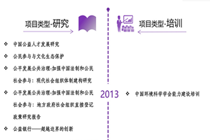 操死我肏穴骚逼视频非评估类项目发展历程